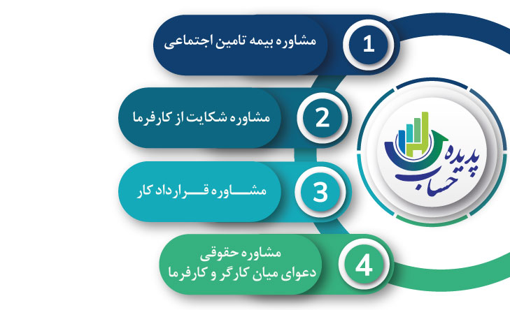 خدمات امور بیمه تامین اجتماعی در اصفهان