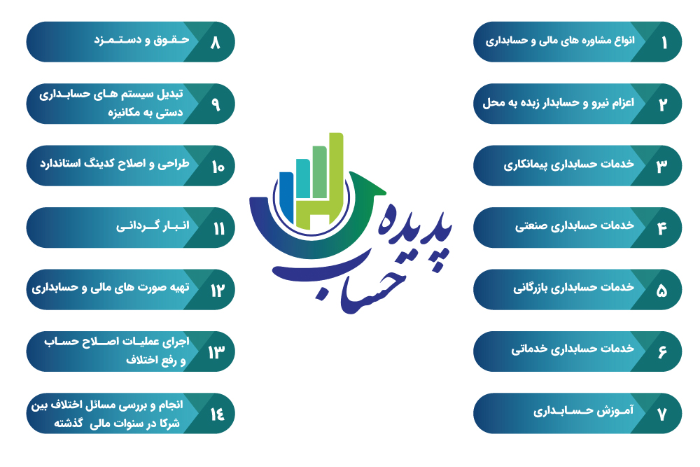 خدمات حسابداری در اصفهان